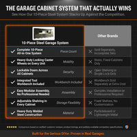 10-Piece Heavy Duty Steel Garage Cabinet System | All-In-One Modular Garage Cabinet Set for Ultimate Workshop Organization | Easy Assembly Garage Storage Cabinets & Tool Bench (Black) — Comparison