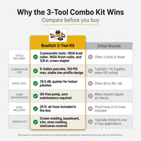 3-Tool/Compressor Combo Kit — Comparison