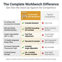 60 In. W X 30 In. D Heavy Duty Adjustable Height Workbench with ESD Anti-Static Laminate Top — Comparison