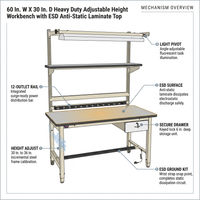 60 In. W X 30 In. D Heavy Duty Adjustable Height Workbench with ESD Anti-Static Laminate Top — How It Works