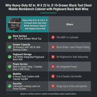 Heavy-Duty 62 In. W X 22 In. D 10-Drawer Black Tool Chest Mobile Workbench Cabinet with Pegboard Back Wall — Comparison