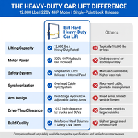 Heavy-Duty Car Lift Engineered for Professional Garages, 12,000 Lbs Capacity, 220V Motor, Single-Point Lock — Comparison