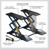 Hydraulic Car Lift with Ramp - 3,000 Lb. per Pair Capacity — How It Works